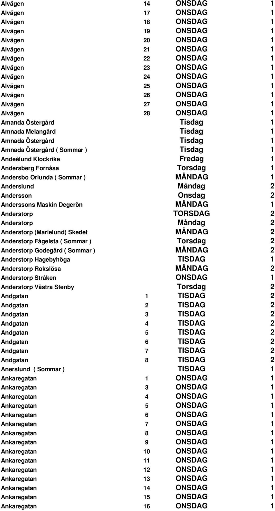 Fredag 1 Andersberg Fornåsa Torsdag 1 Andersbo Orlunda ( Sommar ) MÅNDAG 1 Anderslund Måndag 2 Andersson Onsdag 2 Anderssons Maskin Degerön MÅNDAG 1 Anderstorp TORSDAG 2 Anderstorp Måndag 2