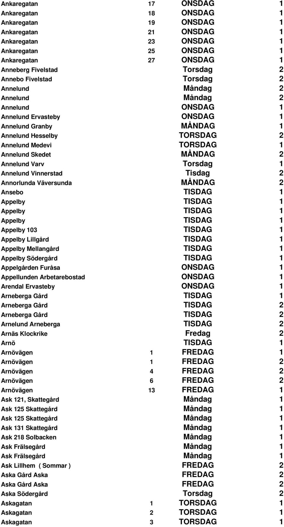 Skedet MÅNDAG 2 Annelund Varv Torsdag 1 Annelund Vinnerstad Tisdag 2 Annorlunda Väversunda MÅNDAG 2 Ansebo TISDAG 1 Appelby TISDAG 1 Appelby TISDAG 1 Appelby TISDAG 1 Appelby 103 TISDAG 1 Appelby