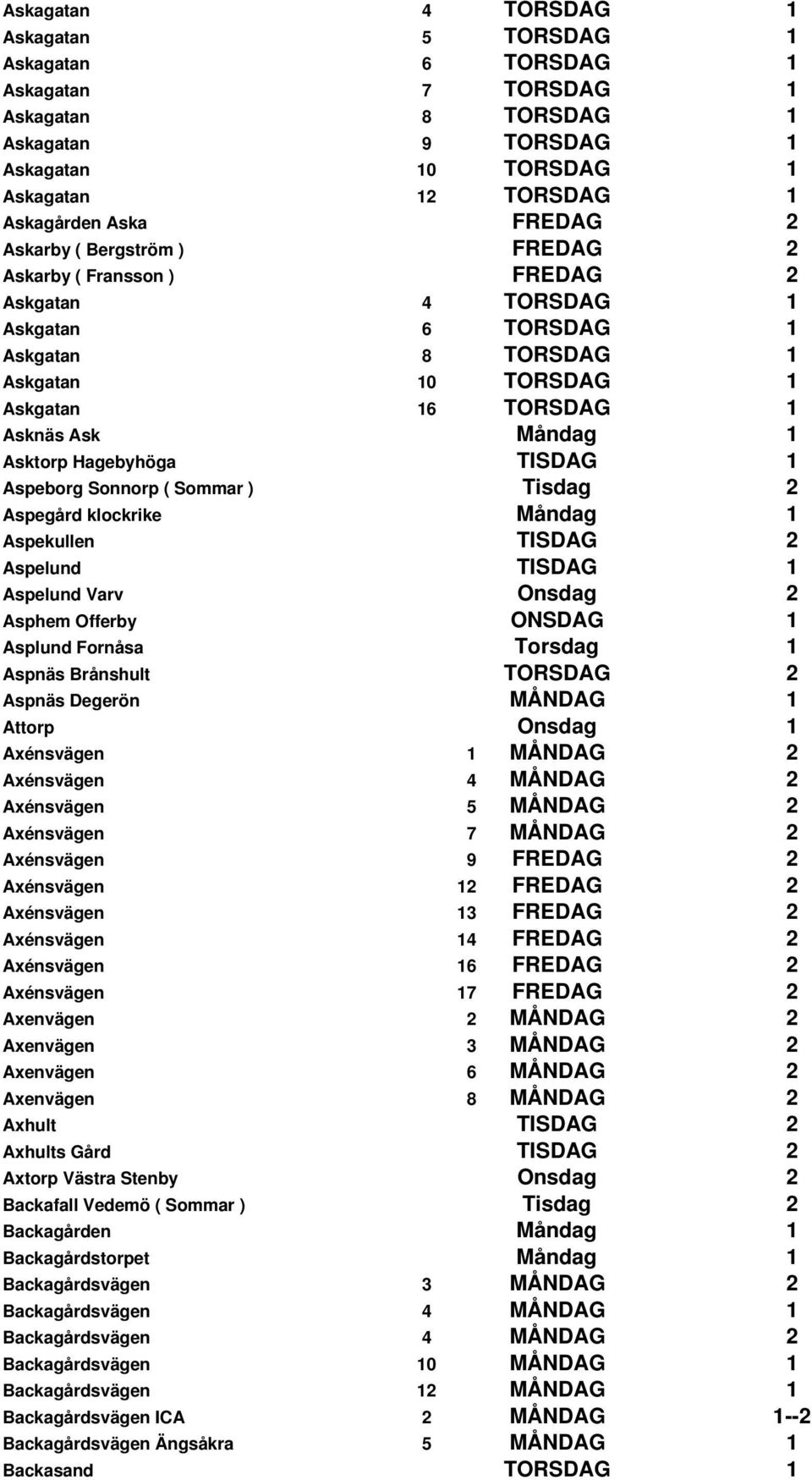 Asktorp Hagebyhöga TISDAG 1 Aspeborg Sonnorp ( Sommar ) Tisdag 2 Aspegård klockrike Måndag 1 Aspekullen TISDAG 2 Aspelund TISDAG 1 Aspelund Varv Onsdag 2 Asphem Offerby ONSDAG 1 Asplund Fornåsa
