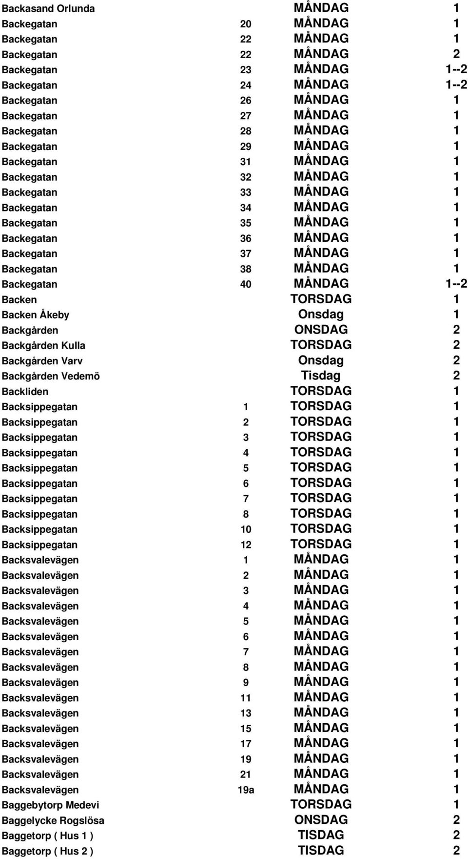 MÅNDAG 1 Backegatan 38 MÅNDAG 1 Backegatan 40 MÅNDAG 1--2 Backen TORSDAG 1 Backen Åkeby Onsdag 1 Backgården ONSDAG 2 Backgården Kulla TORSDAG 2 Backgården Varv Onsdag 2 Backgården Vedemö Tisdag 2