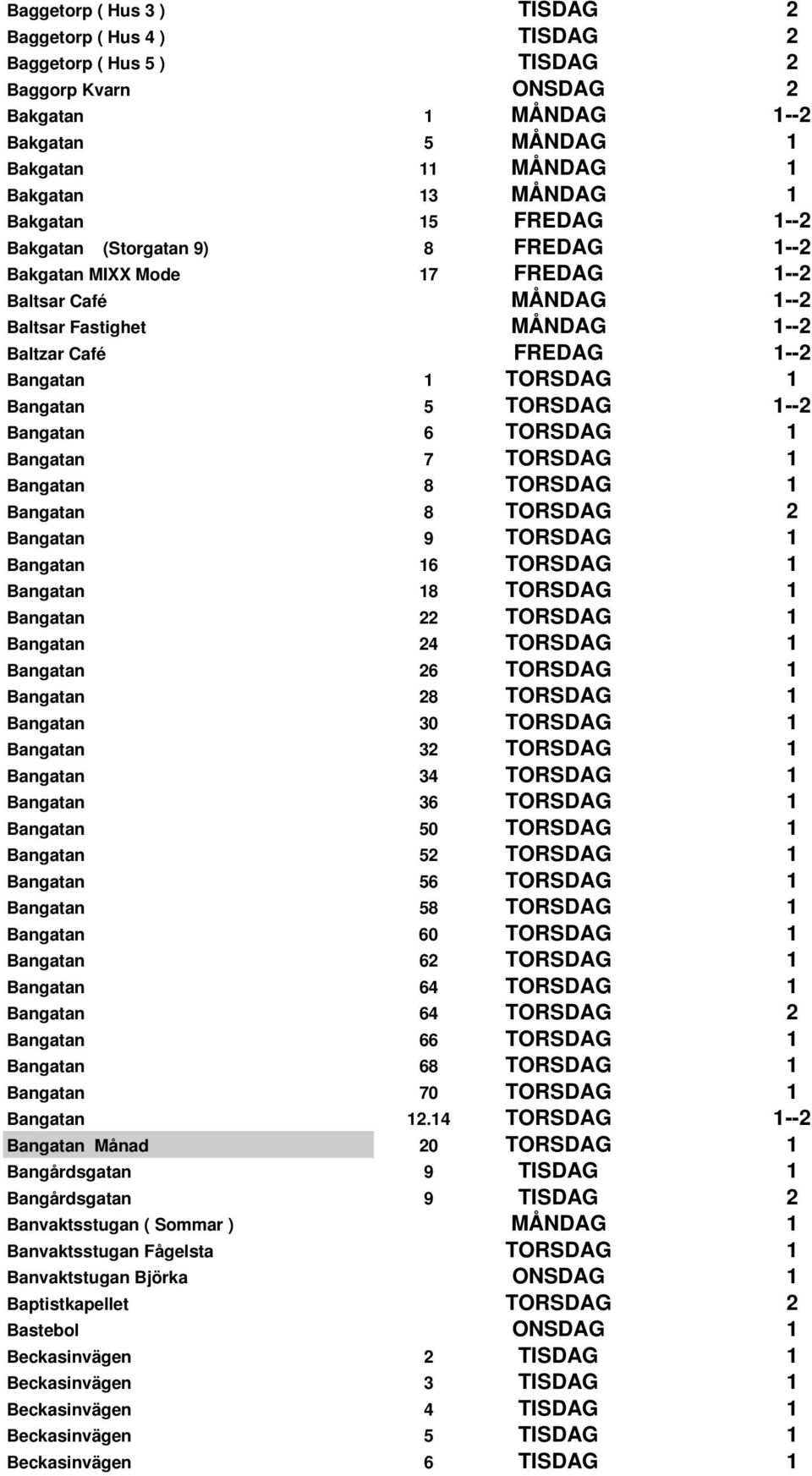 Bangatan 5 TORSDAG 1--2 Bangatan 6 TORSDAG 1 Bangatan 7 TORSDAG 1 Bangatan 8 TORSDAG 1 Bangatan 8 TORSDAG 2 Bangatan 9 TORSDAG 1 Bangatan 16 TORSDAG 1 Bangatan 18 TORSDAG 1 Bangatan 22 TORSDAG 1