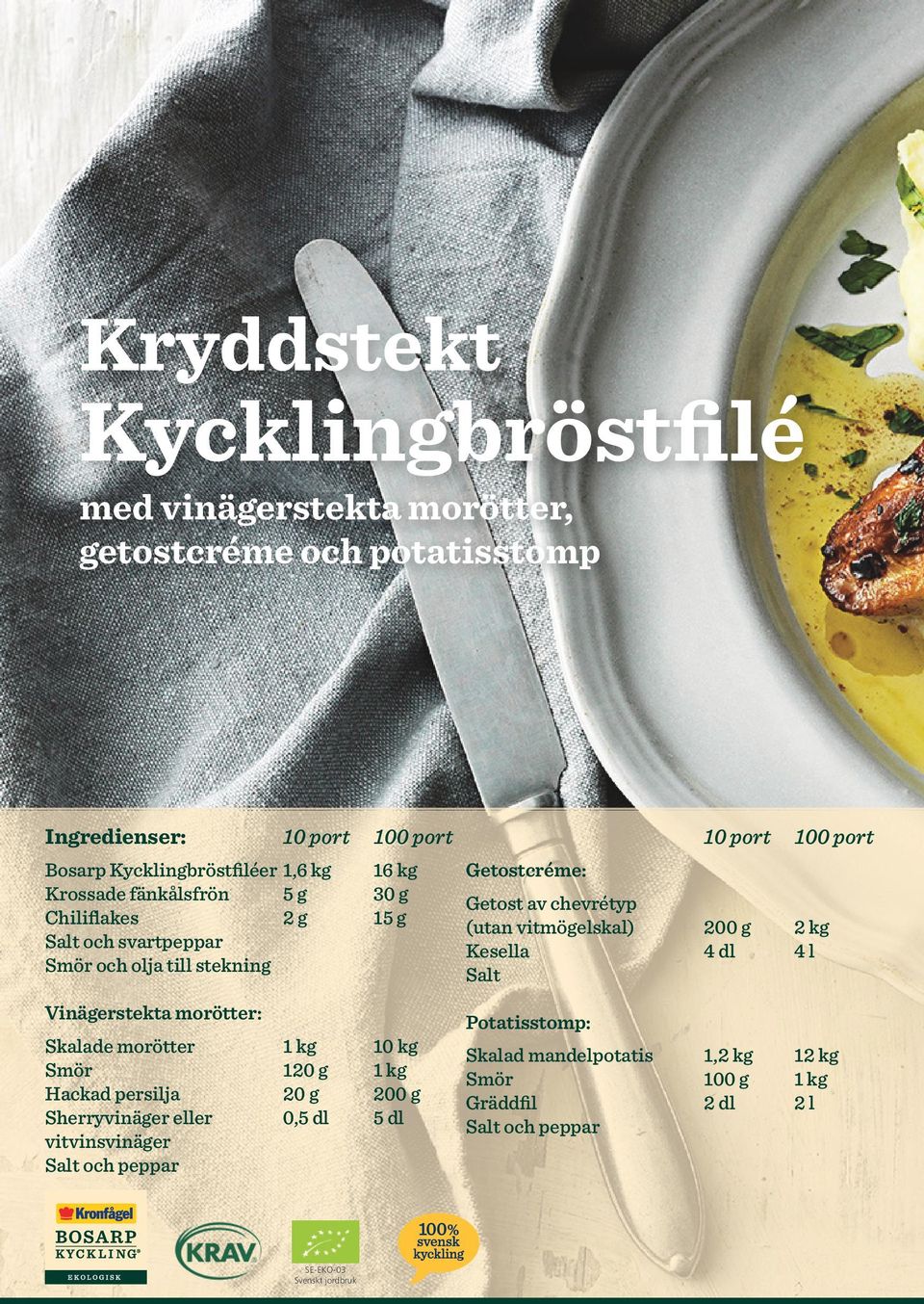 kg Smör 120 g 1 kg Hackad persilja 20 g 200 g Sherryvinäger eller 0,5 dl 5 dl vitvinsvinäger Salt och peppar Getostcréme: 10 port 100 port Getost av