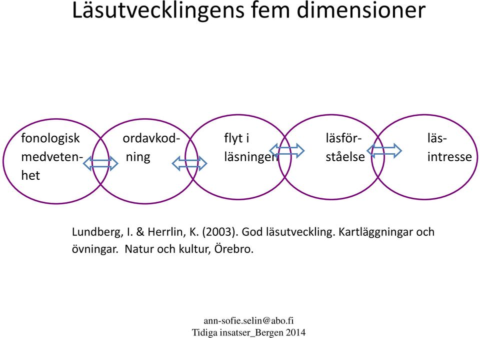 intresse het Lundberg, I. & Herrlin, K. (2003).