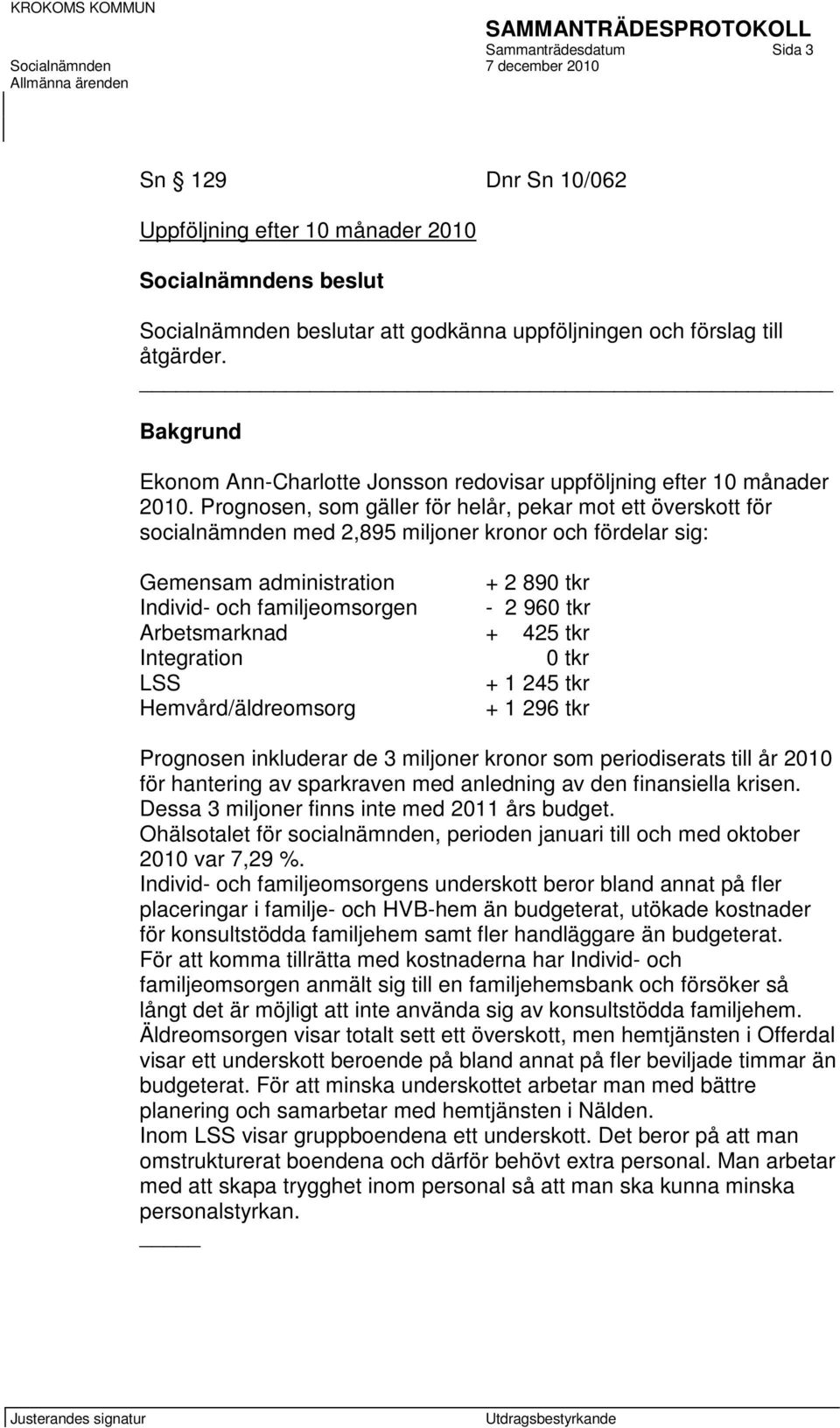 Prognosen, som gäller för helår, pekar mot ett överskott för socialnämnden med 2,895 miljoner kronor och fördelar sig: Gemensam administration + 2 890 tkr Individ- och familjeomsorgen - 2 960 tkr