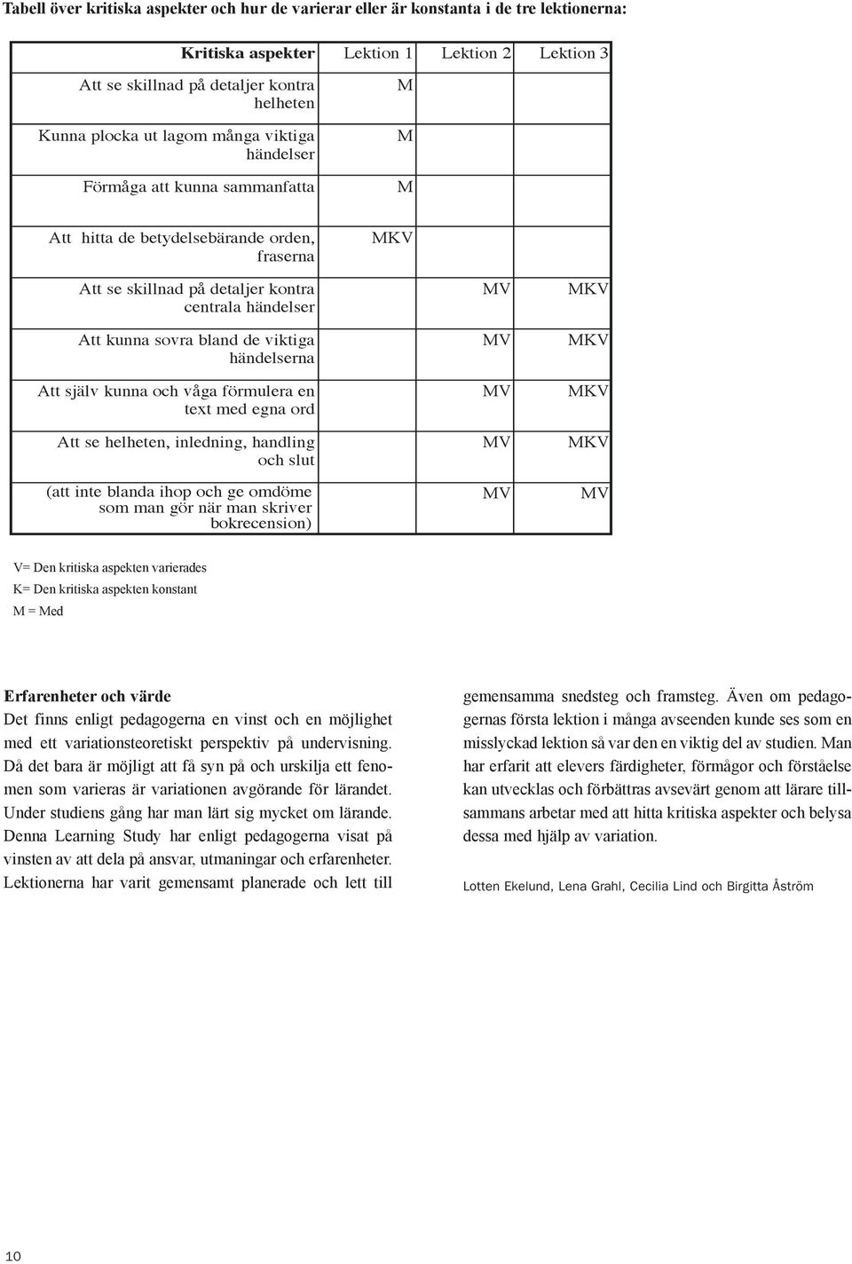viktiga händelserna Att själv kunna och våga förmulera en text med egna ord Att se helheten, inledning, handling och slut (att inte blanda ihop och ge omdöme som man gör när man skriver bokrecension)