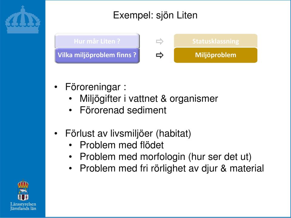 organismer Förorenad sediment Förlust av livsmiljöer (habitat) Problem