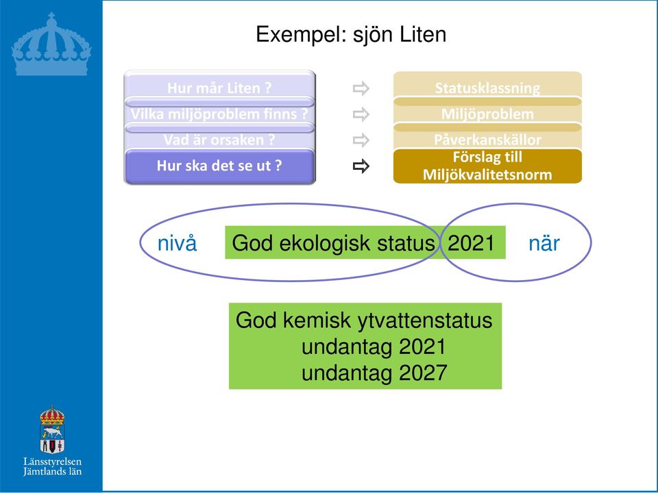 Hur ska det se ut?