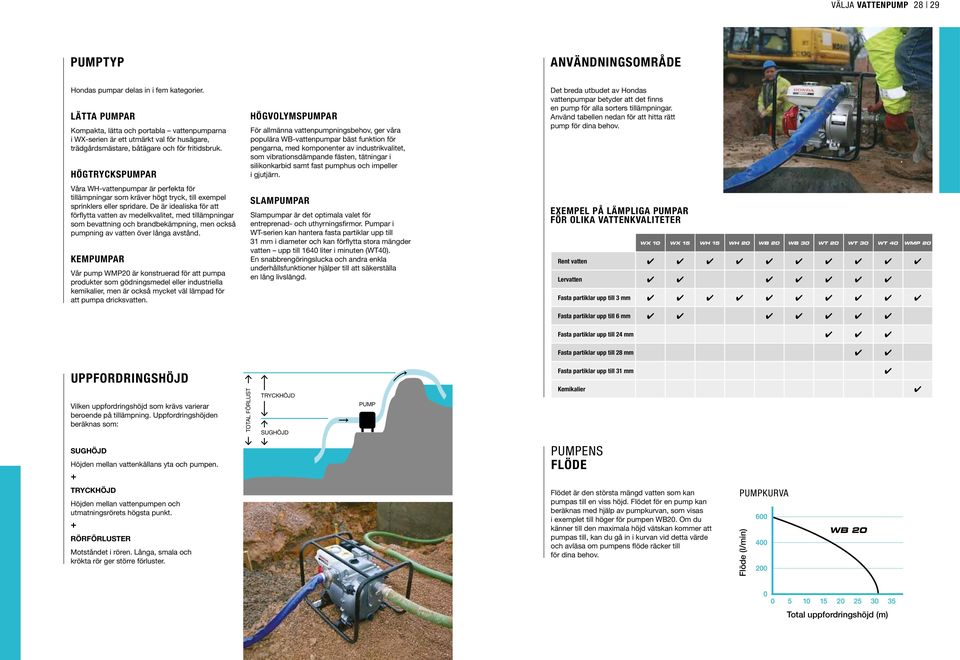 HÖGTRYCKSPUMPAR Våra WH-vattenpumpar är perfekta för tillämpningar som kräver högt tryck, till exempel sprinklers eller spridare.