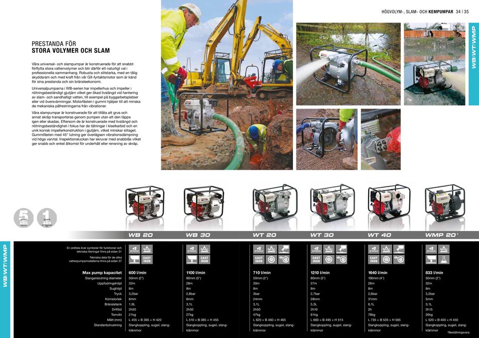 Universalpumparna i WB-serien har impellerhus och impeller i nötningsbeständigt gjutjärn vilket ger ökad livslängd vid hantering av slam- och sandhaltigt vatten, till exempel på byggarbetsplatser