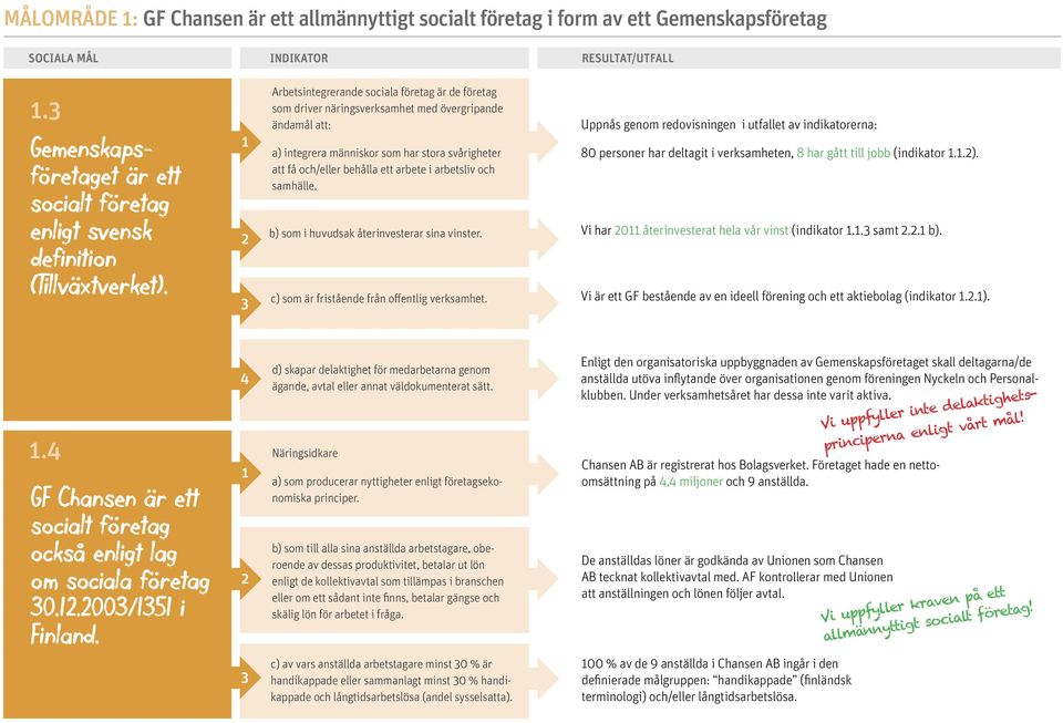 arbetsliv och samhälle. b) som i huvudsak återinvesterar sina vinster. c) som är fristående från offentlig verksamhet.