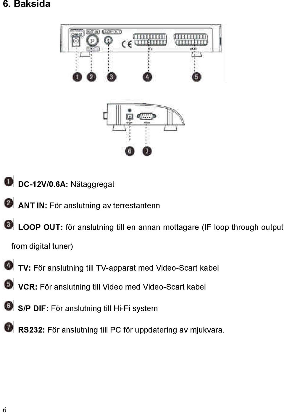 mottagare (IF loop through output from digital tuner) TV: För anslutning till TV-apparat med