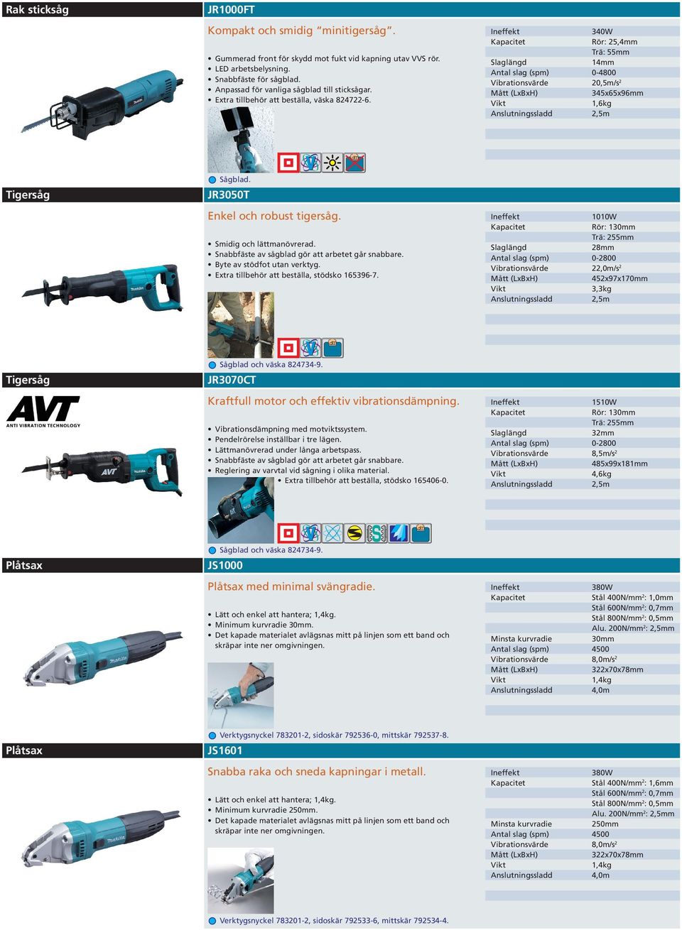 340W Rör: 25,4mm Trä: 55mm 14mm Slaglängd Antal slag (spm) 0-4800 Vibrationsvärde 20,5m/s 2 345x65x96mm 1,6kg Tigersåg Sågblad. JR3050T Enkel och robust tigersåg. Smidig och lättmanövrerad.