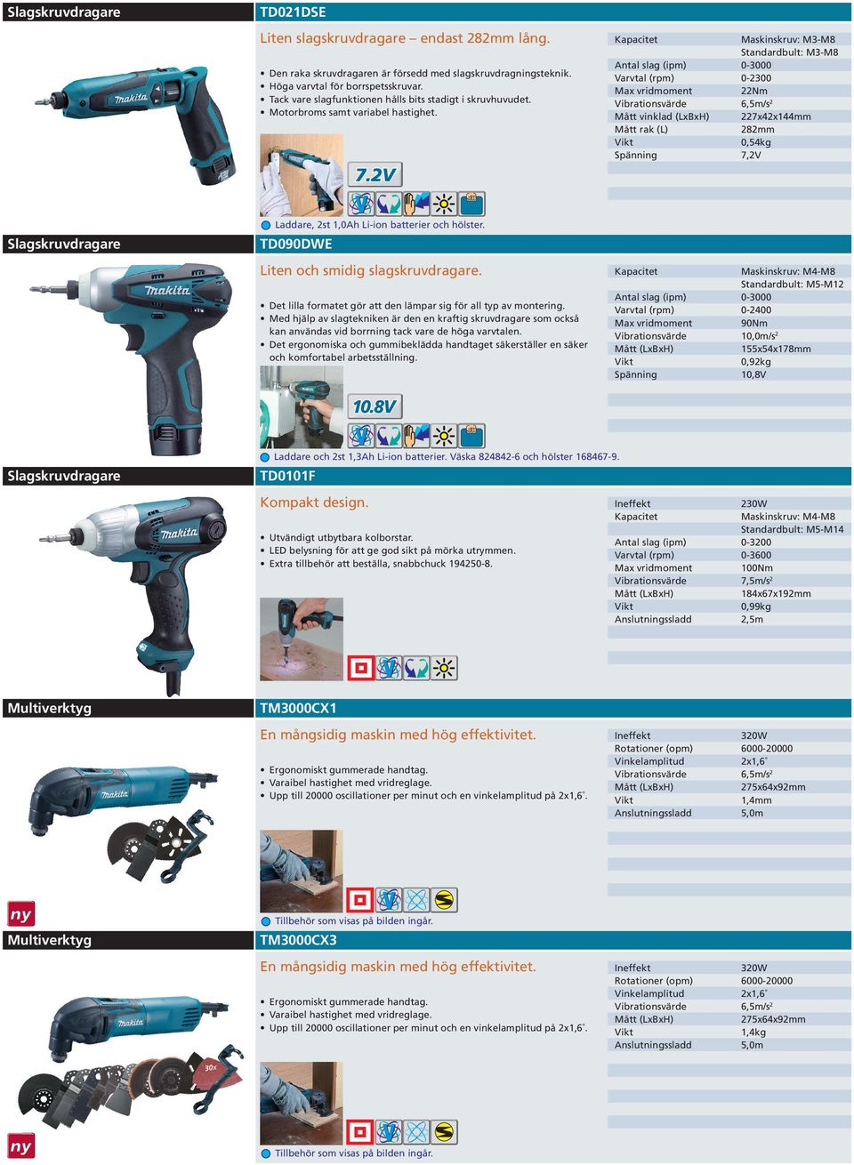 Maskinskruv: M3-M8 Standardbult: M3-M8 Antal slag (ipm) 0-3000 Varvtal (rpm) 0-2300 Max vridmoment 22Nm Vibrationsvärde 6,5m/s 2 Mått vinklad (LxBxH) 227x42x144mm Mått rak (L) 282mm 0,54kg Spänning