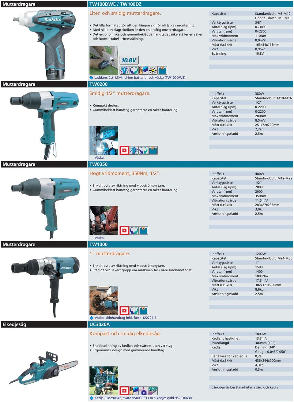 Standardbult: M8-M12 Höghållsfastb: M6-M10 Verktygsfäste 3/8 Antal slag (ipm) 0~3000 Varvtal (rpm) 0~2300 Max vridmoment 110Nm Vibrationsvärde 8,0m/s 2 163x54x178mm 0,95kg Spänning 10,8V