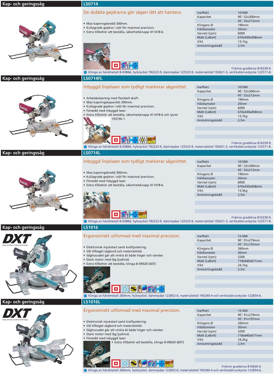 Klinga av hårdmetall B-03866, hylsckel 782223-9, dammpåse 122523-9, materialstöd 192621-3, vertikalskruvstycke 122571-8.