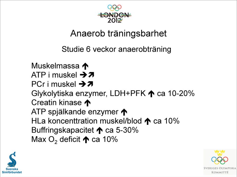 LDH+PFK ca 10-20% Creatin kinase ATP spjälkande enzymer HLa