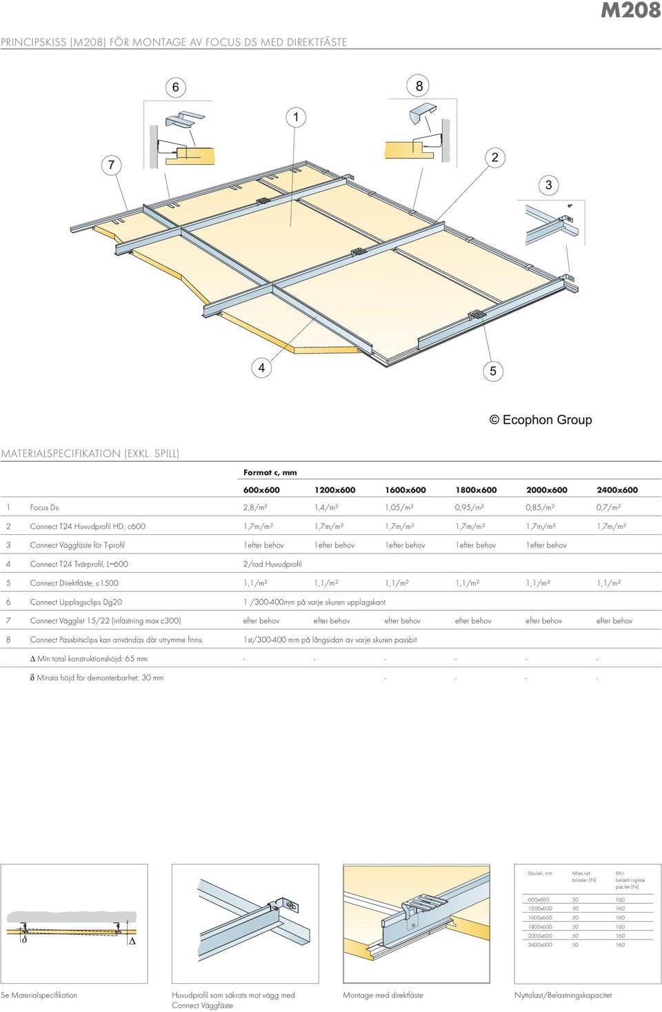 Huvudprofil 5 Connect Direktfäste, c1500 1,1/m² 1,1/m² 1,1/m² 1,1/m² 1,1/m² 1,1/m² 6 Connect Upplagsclips Dg20 1 /300-400mm på varje skuren upplagskant 7 Connect Vägglist 15/22 (infästning max c300)