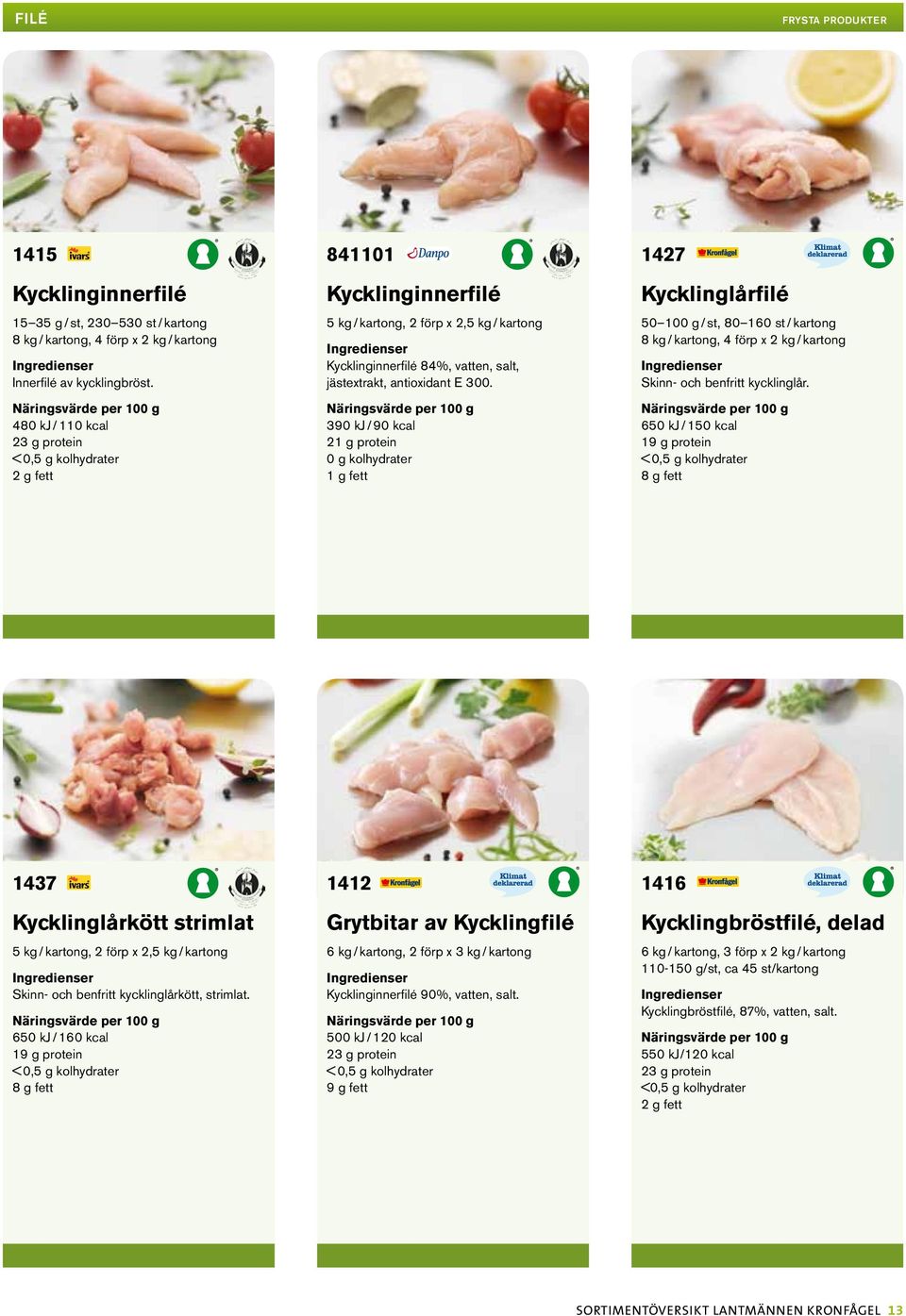 390 kj / 90 kcal 21 g protein 0 g kolhydrater 1 g fett 1427 Kycklinglårfilé 50 100 g / st, 80 160 st / kartong 8 kg / kartong, 4 förp x 2 kg / kartong Skinn- och benfritt kycklinglår.