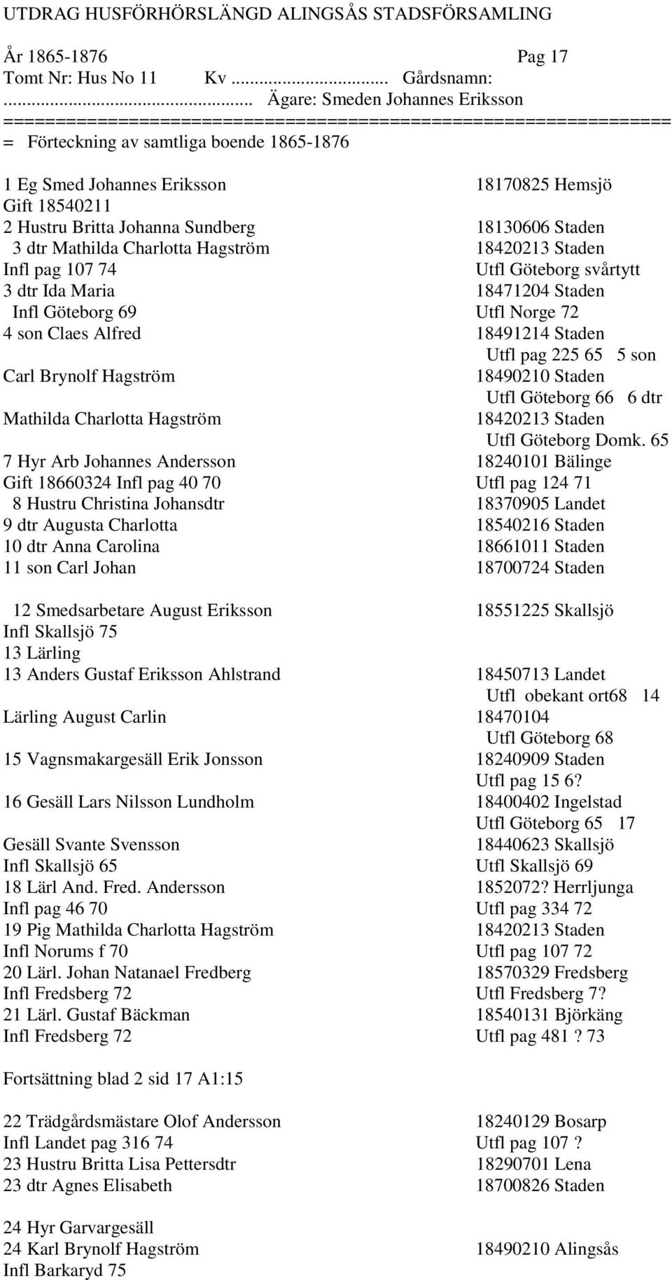 pag 107 74 Utfl Göteborg svårtytt 3 dtr Ida Maria 18471204 Staden Infl Göteborg 69 Utfl Norge 72 4 son Claes Alfred 18491214 Staden Utfl pag 225 65 5 son Carl Brynolf Hagström 18490210 Staden