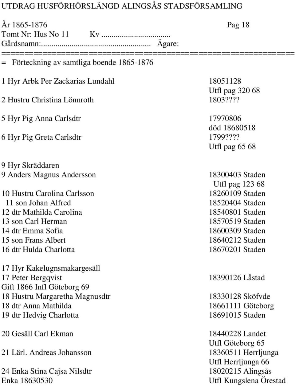 ??? Utfl pag 65 68 9 Hyr Skräddaren 9 Anders Magnus Andersson 18300403 Staden Utfl pag 123 68 10 Hustru Carolina Carlsson 18260109 Staden 11 son Johan Alfred 18520404 Staden 12 dtr Mathilda Carolina