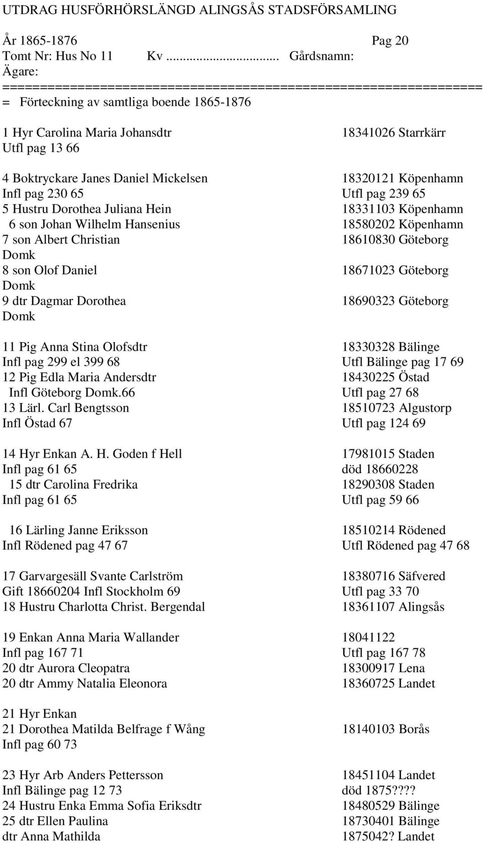 Hein 18331103 Köpenhamn 6 son Johan Wilhelm Hansenius 18580202 Köpenhamn 7 son Albert Christian 18610830 Göteborg Domk 8 son Olof Daniel 18671023 Göteborg Domk 9 dtr Dagmar Dorothea 18690323 Göteborg