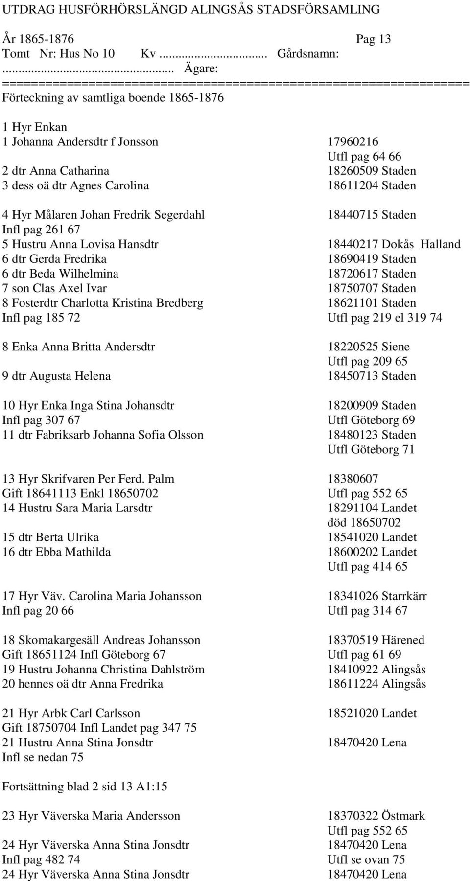 Staden 4 Hyr Målaren Johan Fredrik Segerdahl 18440715 Staden Infl pag 261 67 5 Hustru Anna Lovisa Hansdtr 18440217 Dokås Halland 6 dtr Gerda Fredrika 18690419 Staden 6 dtr Beda Wilhelmina 18720617