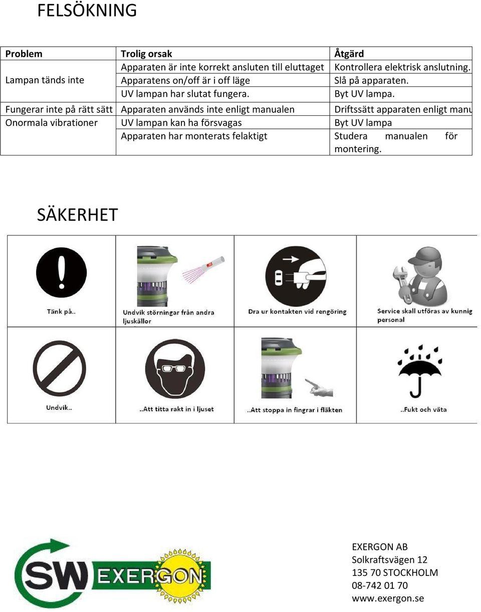 Fungerar inte på rätt sätt Apparaten används inte enligt manualen Driftssätt apparaten enligt manualen Onormala vibrationer UV lampan kan