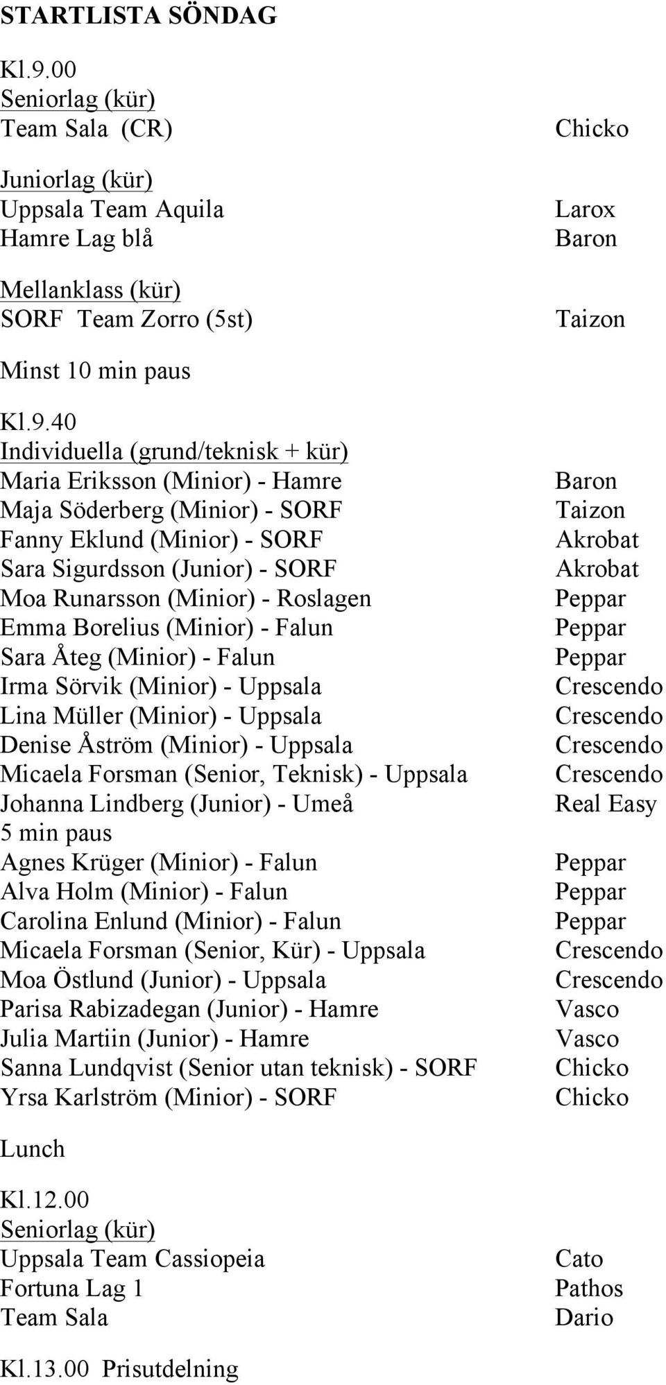 40 Individuella (grund/teknisk + kür) Maria Eriksson (Minior) - Hamre Maja Söderberg (Minior) - SORF Fanny Eklund (Minior) - SORF Sara Sigurdsson (Junior) - SORF Moa Runarsson (Minior) - Roslagen