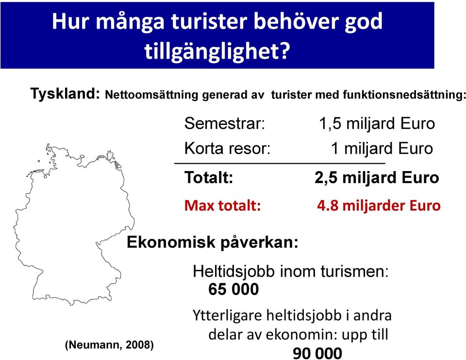 resor: Totalt: Max totalt: 1,5 miljard Euro 1 miljard Euro 2,5 miljard Euro 4.