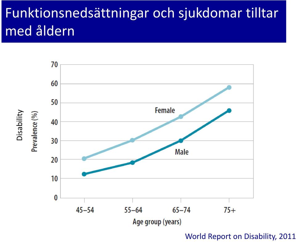 och sjukdomar tilltar