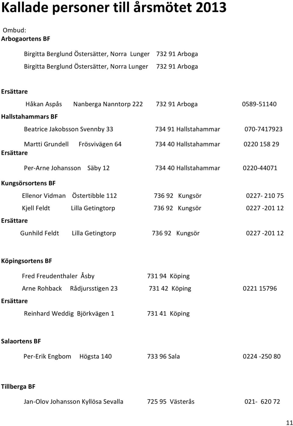 Ersättare Per- Arne Johansson Säby 12 734 40 Hallstahammar 0220-44071 Kungsörsortens BF Ersättare Ellenor Vidman Östertibble 112 736 92 Kungsör 0227-210 75 Kjell Feldt Lilla Getingtorp 736 92 Kungsör