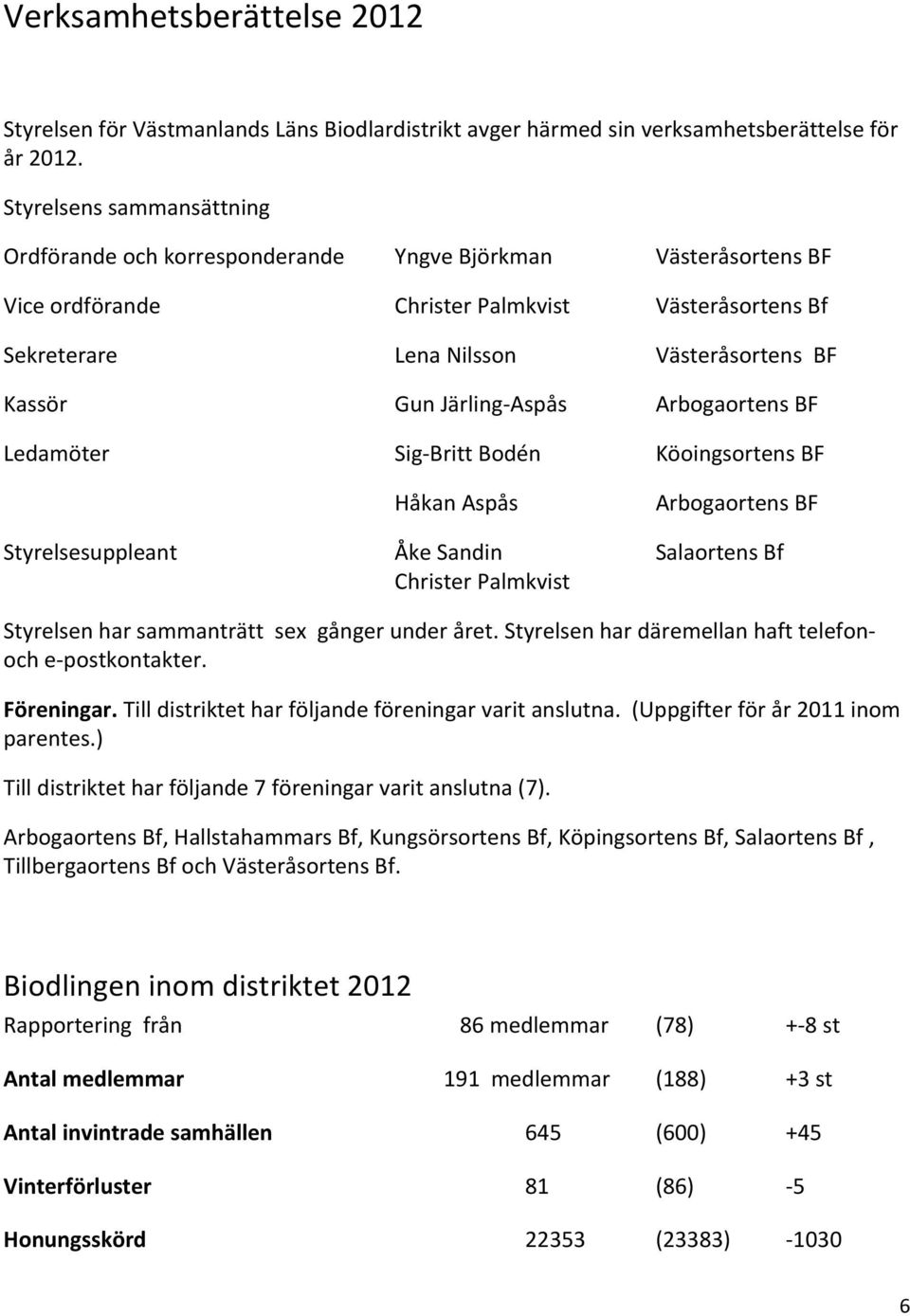 Järling- Aspås Arbogaortens BF Ledamöter Sig- Britt Bodén Köoingsortens BF Håkan Aspås Arbogaortens BF Styrelsesuppleant Åke Sandin Salaortens Bf Christer Palmkvist Styrelsen har sammanträtt sex