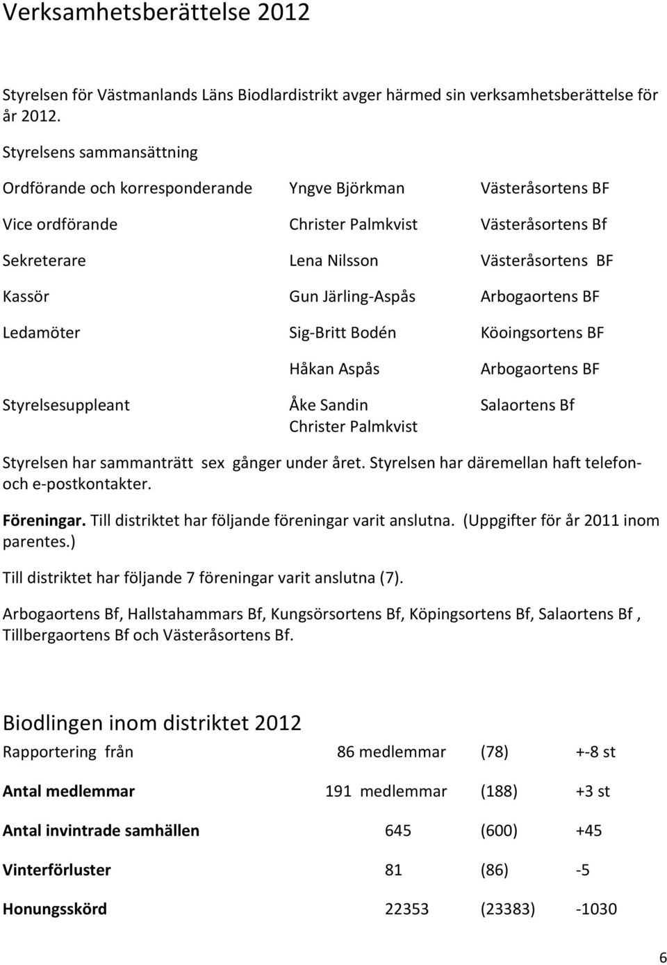 Järling- Aspås Arbogaortens BF Ledamöter Sig- Britt Bodén Köoingsortens BF Håkan Aspås Arbogaortens BF Styrelsesuppleant Åke Sandin Salaortens Bf Christer Palmkvist Styrelsen har sammanträtt sex