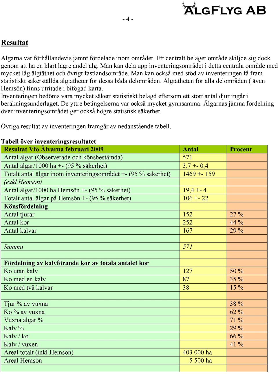 Man kan också med stöd av inventeringen få fram statistiskt säkerställda älgtätheter för dessa båda delområden. Älgtätheten för alla delområden ( även Hemsön) finns utritade i bifogad karta.