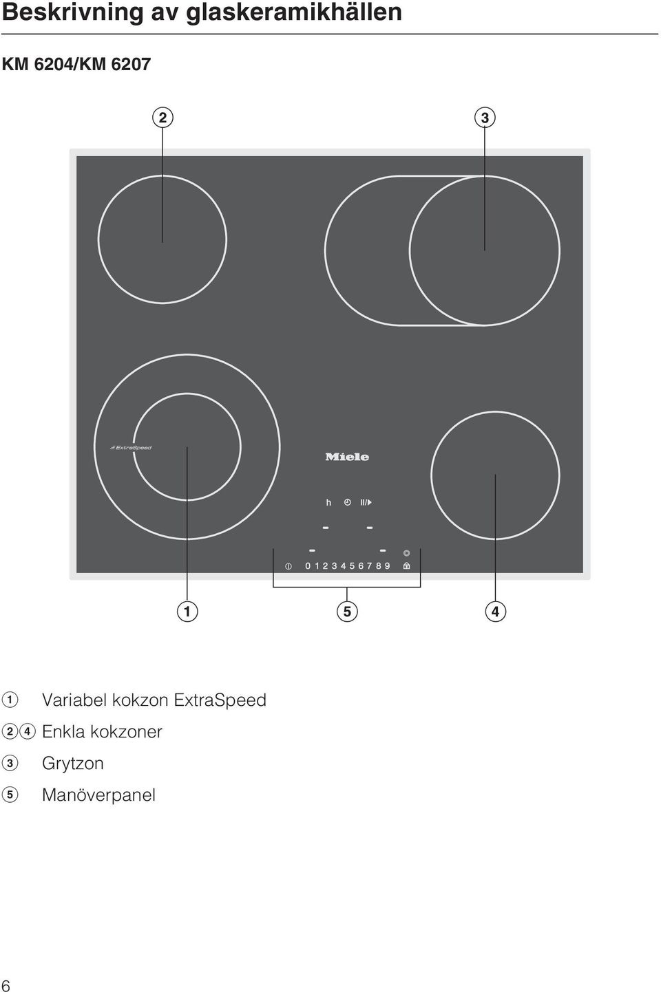 6207 Variabel kokzon