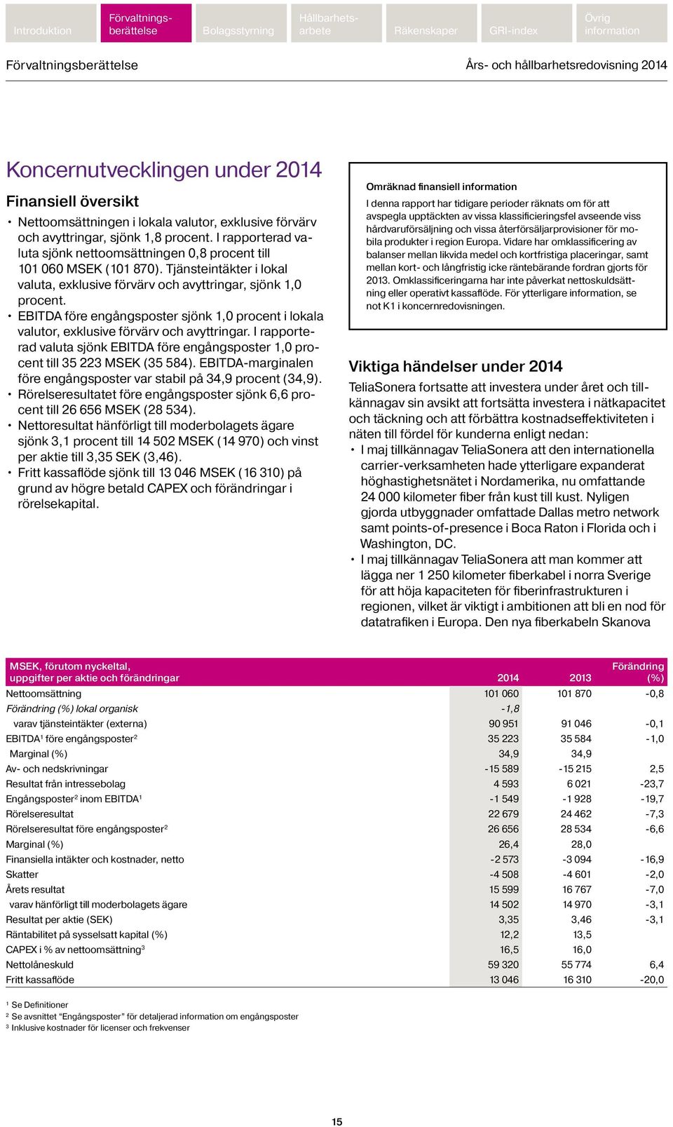 EBITDA före engångsposter sjönk 1,0 procent i lokala valutor, exklusive förvärv och avyttringar. I rapporterad valuta sjönk EBITDA före engångsposter 1,0 procent till 35 223 MSEK (35 584).