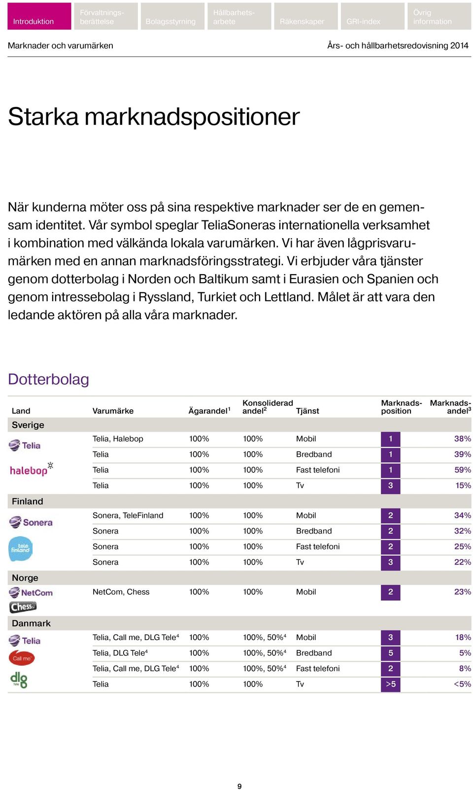 Vi erbjuder våra tjänster genom dotterbolag i Norden och Baltikum samt i Eurasien och Spanien och genom intressebolag i Ryssland, Turkiet och Lettland.