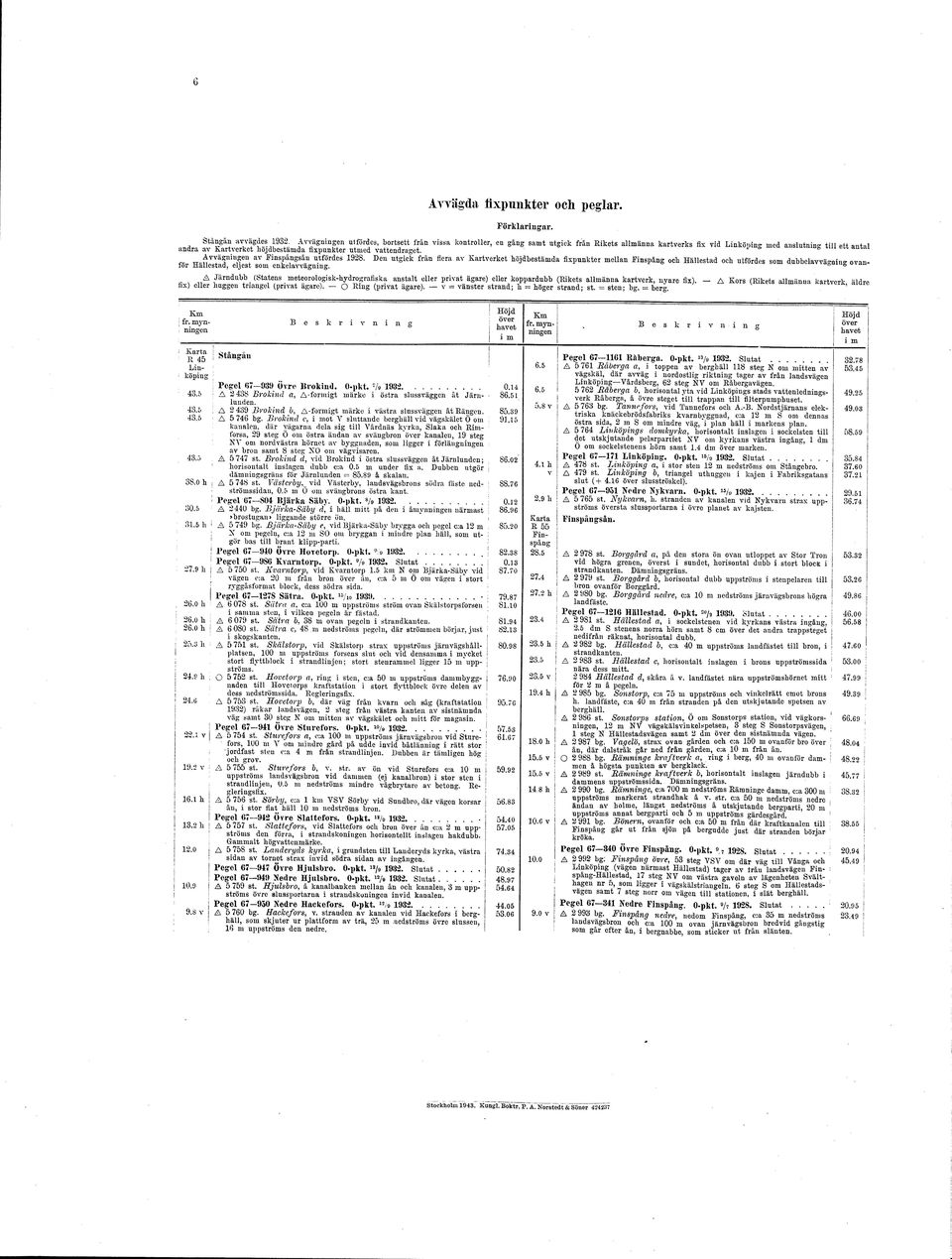 vattendraget. B «nrnläsnngen av Fnspångsån utfördes 1928.