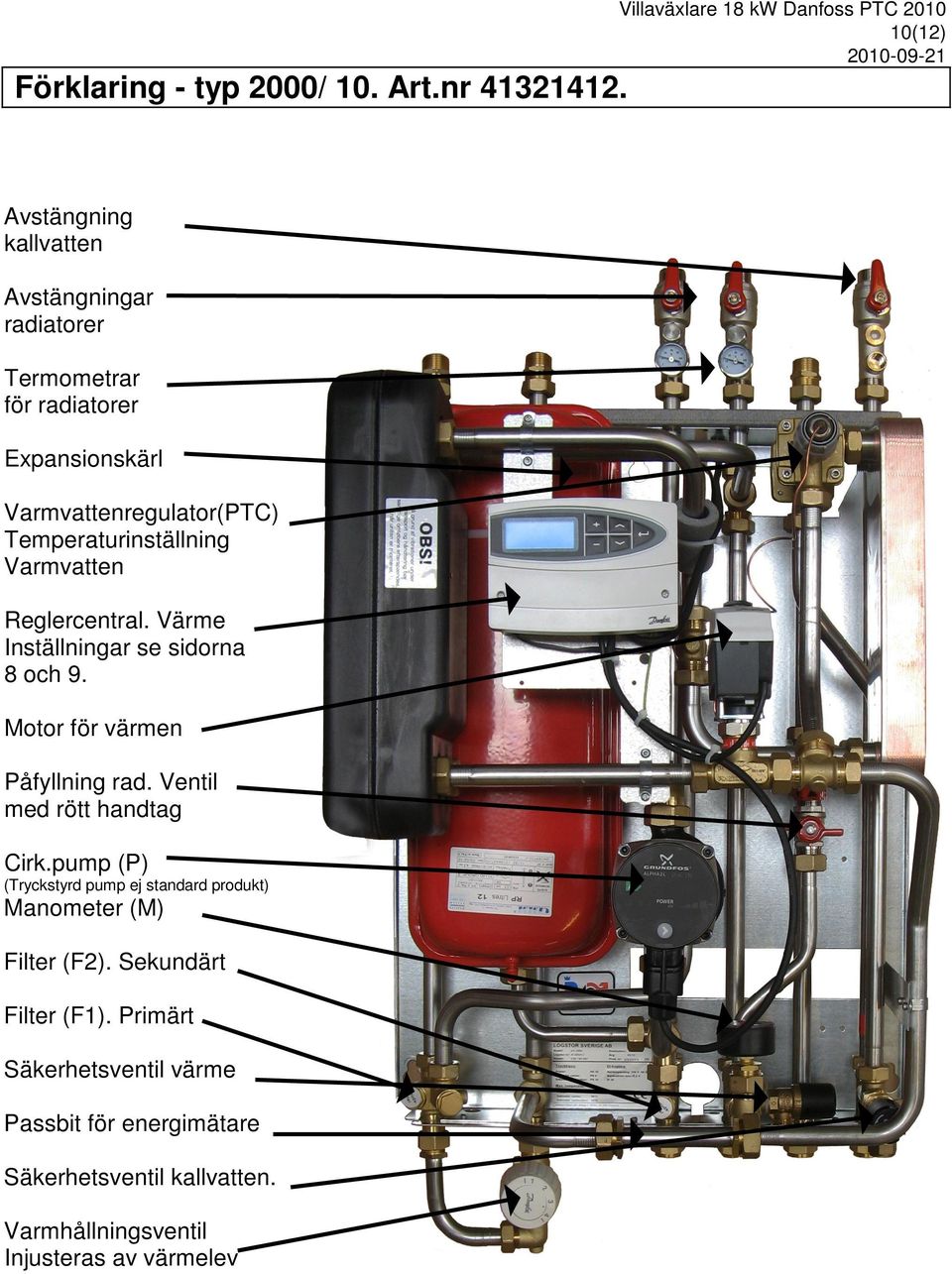 Varmvatten Reglercentral. Värme Inställningar se sidorna 8 och 9. Motor för värmen Påfyllning rad. Ventil med rött handtag Cirk.
