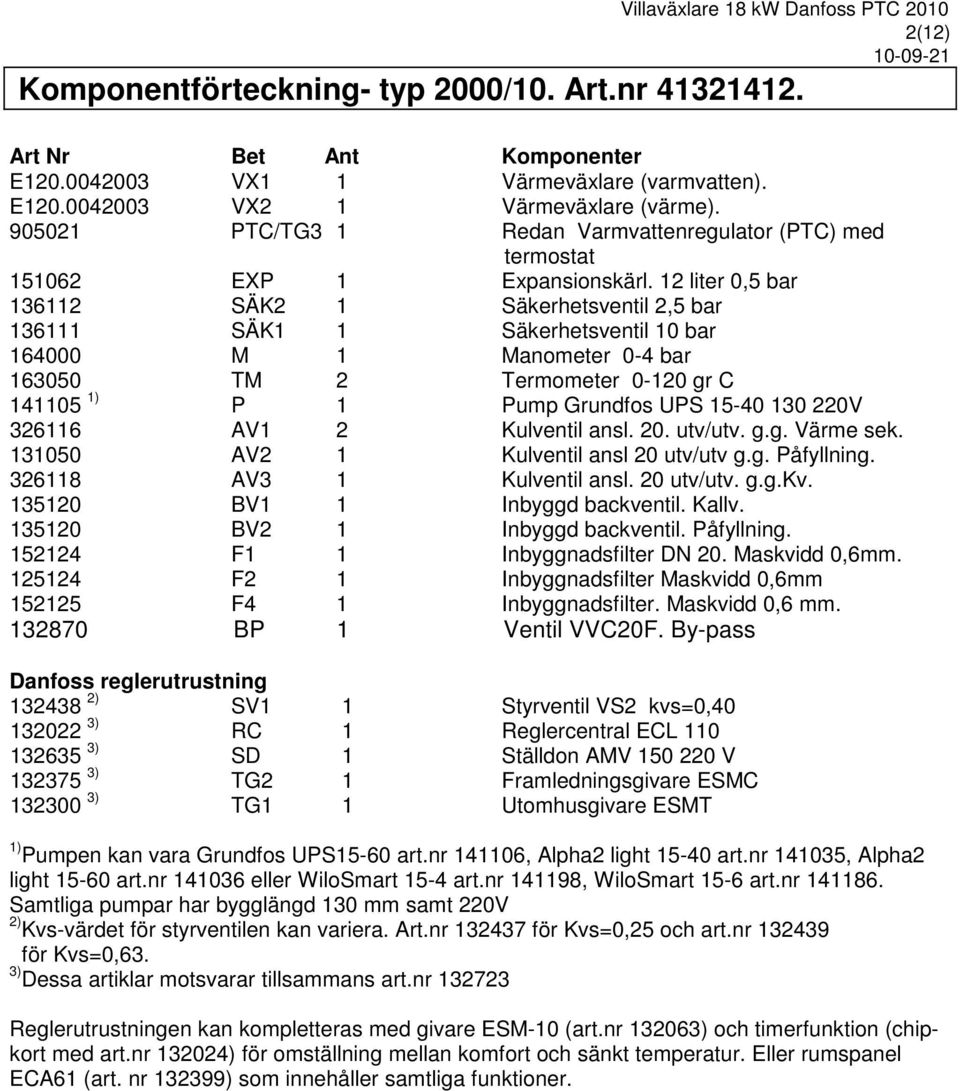 12 liter 0,5 bar 136112 SÄK2 1 Säkerhetsventil 2,5 bar 136111 SÄK1 1 Säkerhetsventil 10 bar 164000 M 1 Manometer 0-4 bar 163050 TM 2 Termometer 0-120 gr C 141105 1) P 1 Pump Grundfos UPS 15-40 130