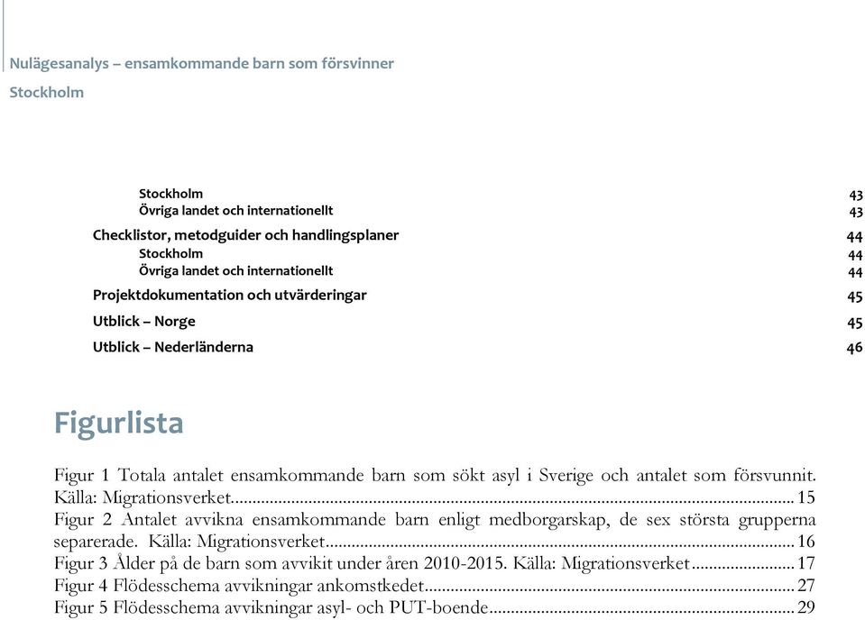 Källa: Migrationsverket.... 15 Figur 2 Antalet avvikna ensamkommande barn enligt medborgarskap, de sex största grupperna separerade. Källa: Migrationsverket.