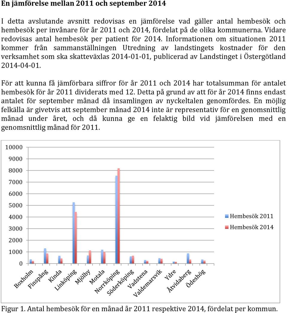 Informationen om situationen 211 kommer från sammanställningen Utredning av landstingets kostnader för den verksamhet som ska skatteväxlas 214-1-1, publicerad av Landstinget i Östergötland 214-4-1.