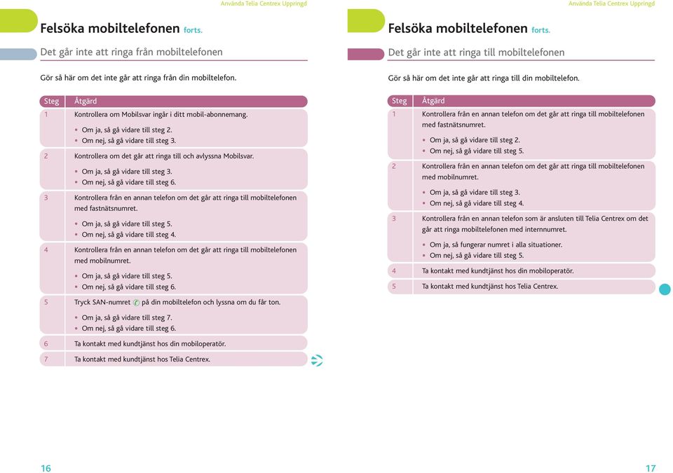 3 4 Kontrollera om Mobilsvar ingår i ditt mobil-abonnemang. Om ja, så gå vidare till steg. Om nej, så gå vidare till steg 3. Kontrollera om det går att ringa till och avlyssna Mobilsvar.