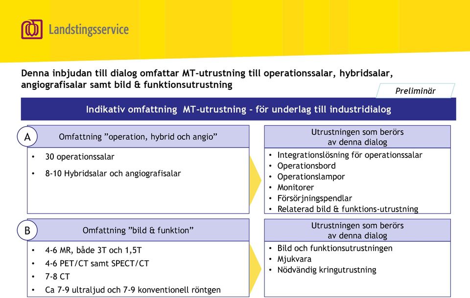 1,5T 4-6 PET/CT samt SPECT/CT 7-8 CT Ca 7-9 ultraljud och 7-9 konventionell röntgen Utrustningen som berörs av denna dialog Integrationslösning för operationssalar Operationsbord