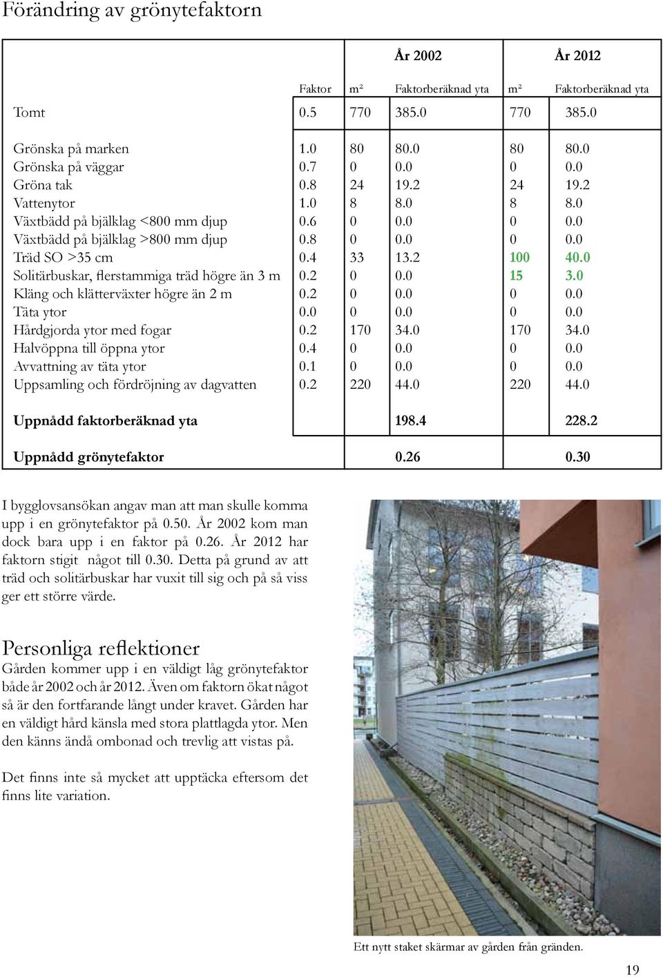 Grönska på marken Grönska på väggar Gröna tak Vattenytor Växtbädd på bjälklag <8 mm djup Växtbädd på bjälklag >8 mm djup Träd SO >35 cm Solitärbuskar, flerstammiga träd högre än 3 m Kläng och