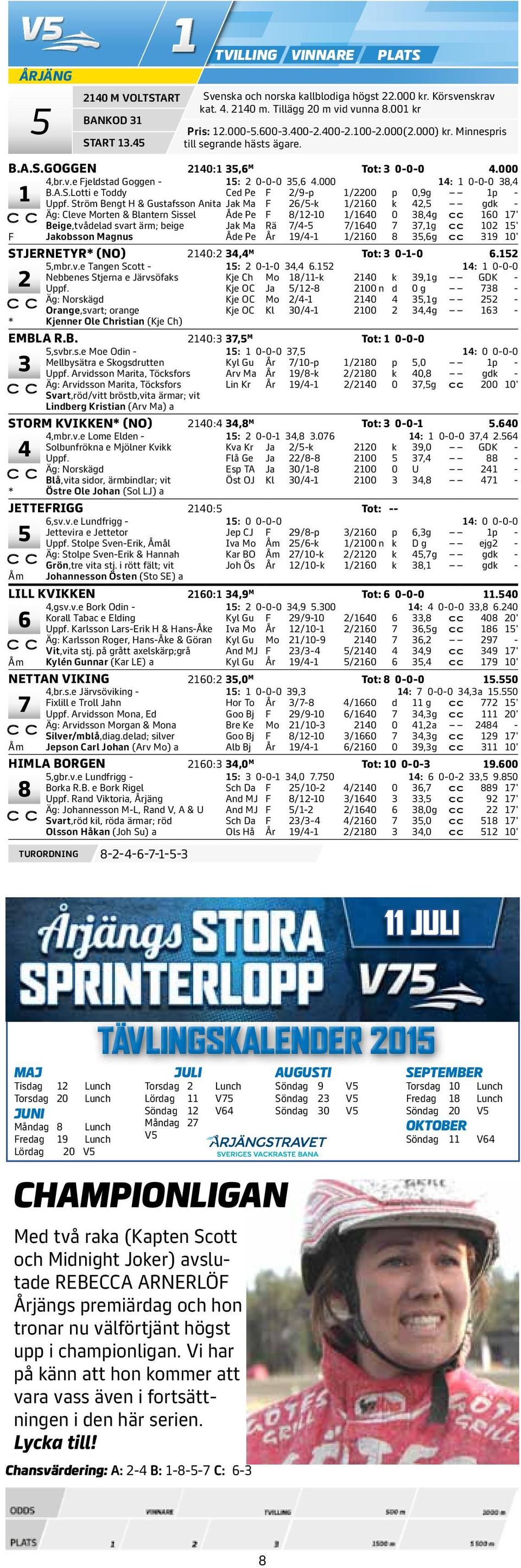 000 : 0-0-0, Lotti e Toddy Ced Pe F /9-p /00 p 0,9g p - Ström Bengt H & Gustafsson Anita Jak Ma F /-k /0 k, gdk - Äg: Cleve Morten & Blantern Sissel Åde Pe F /-0 /0 0,g cc 0 ' Beige,tvådelad svart