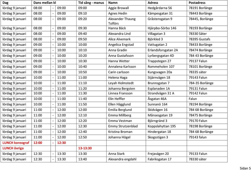 januari 08:00-09:00 09:40 Alexandra Lind Villagatan 3 78330 Säter lördag 9 januari 08:00-09:00 09:50 Alice Alvemark Björkled 3 78395 Gustafs lördag 9 januari 09:00-10:00 10:00 Angelica Engstad