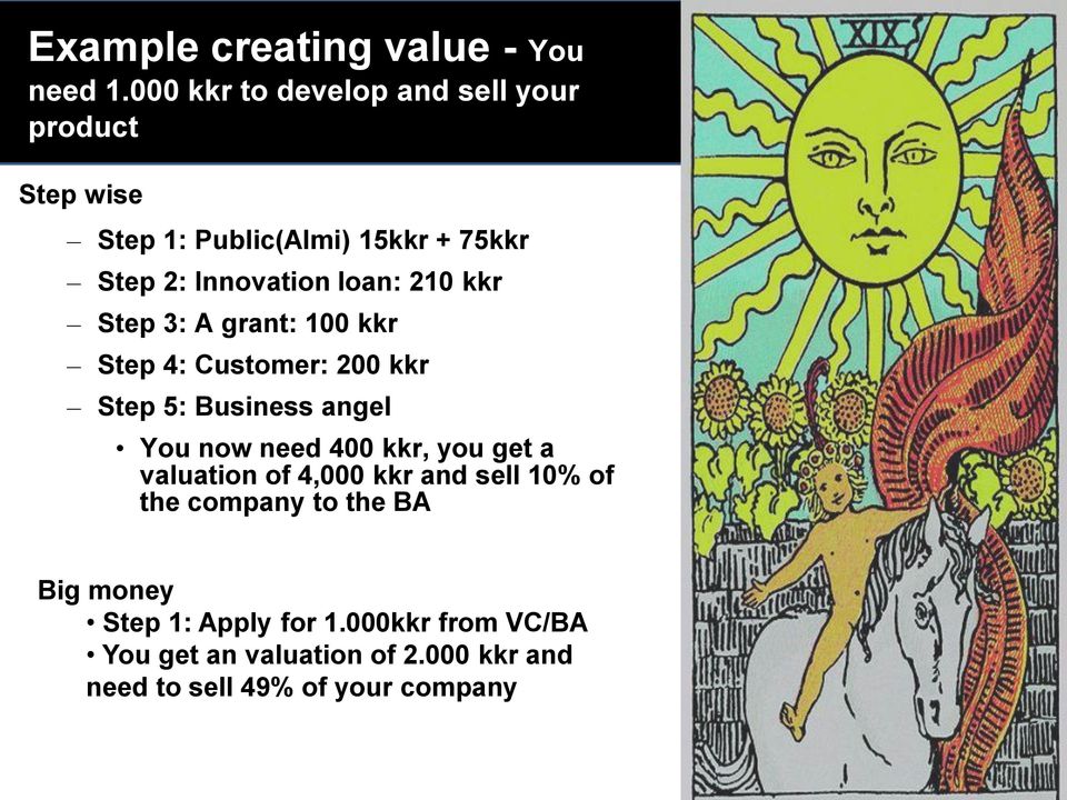 loan: 210 kkr Step 3: A grant: 100 kkr Step 4: Customer: 200 kkr Step 5: Business angel You now need 400 kkr,