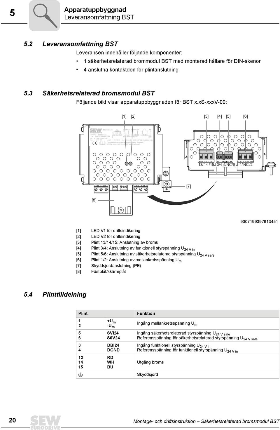 3 Säkerhetsrelaterad bromsmodul BST Följande bild visar apparatuppbyggnaden för BST x.