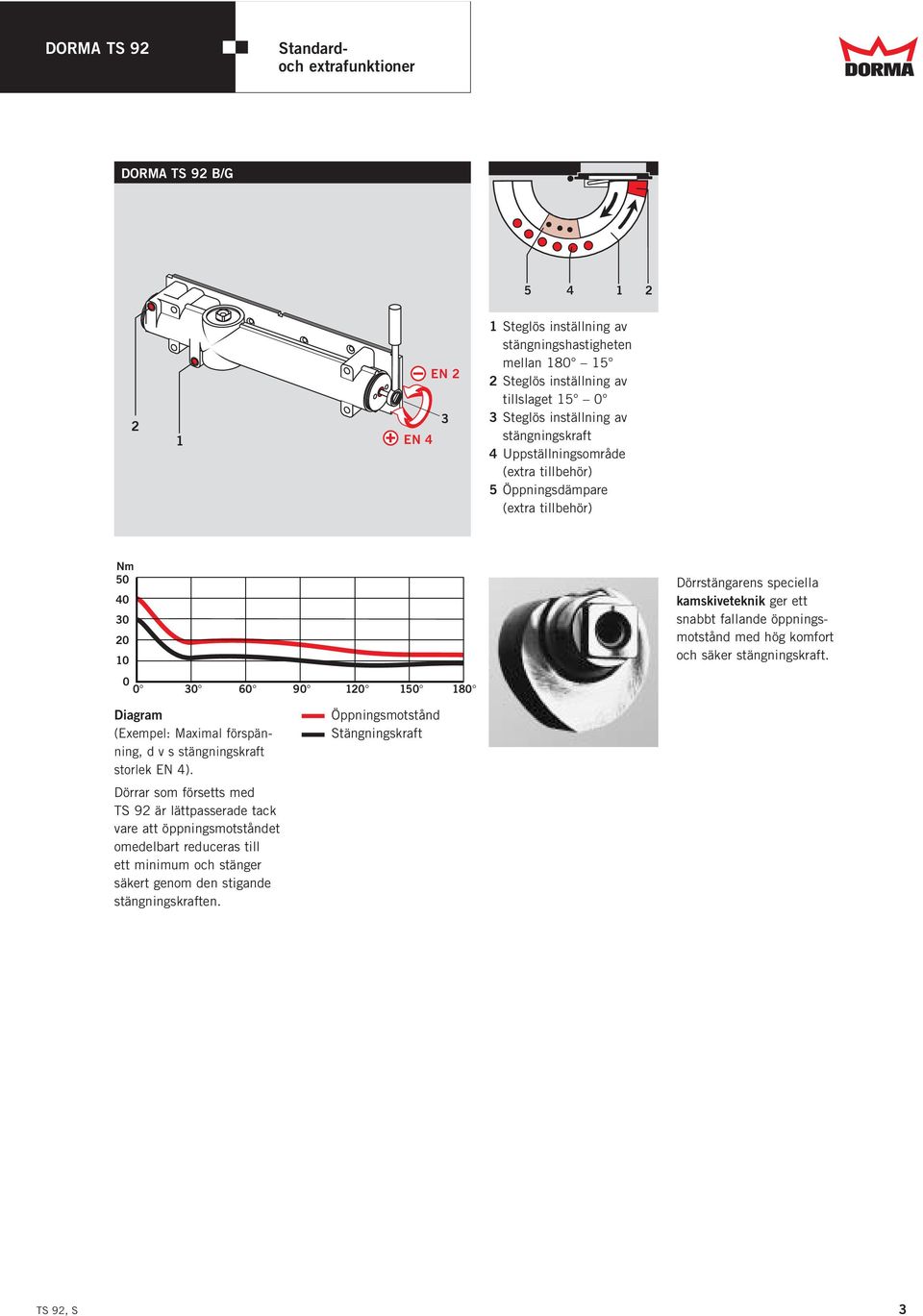 kamskiveteknik ger ett snabbt fallande öppningsmotstånd med hög komfort och säker stängningskraft. Diagram (Exempel: Maximal förspänning, d v s stängningskraft storlek EN 4).